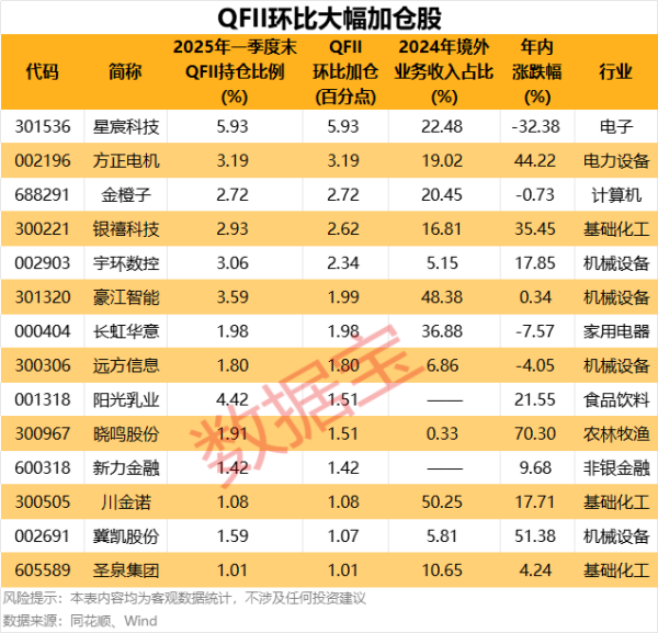 配资网配资指数 黄金牛市暗流涌动：散户热情高涨 机构套现超百亿