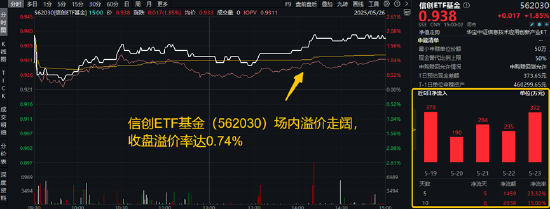 配资门户优选网 算力航母来袭！海光信息拟“鲸吞”中科曙光，信创ETF基金逆市涨近2%溢价走阔，买盘资金强势！